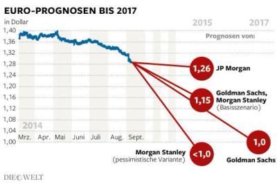 Euro_US-Prognosen_bis_2017